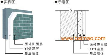 成都華美保溫節能建材 特價YT無機墻體保溫隔熱材料全方位解析